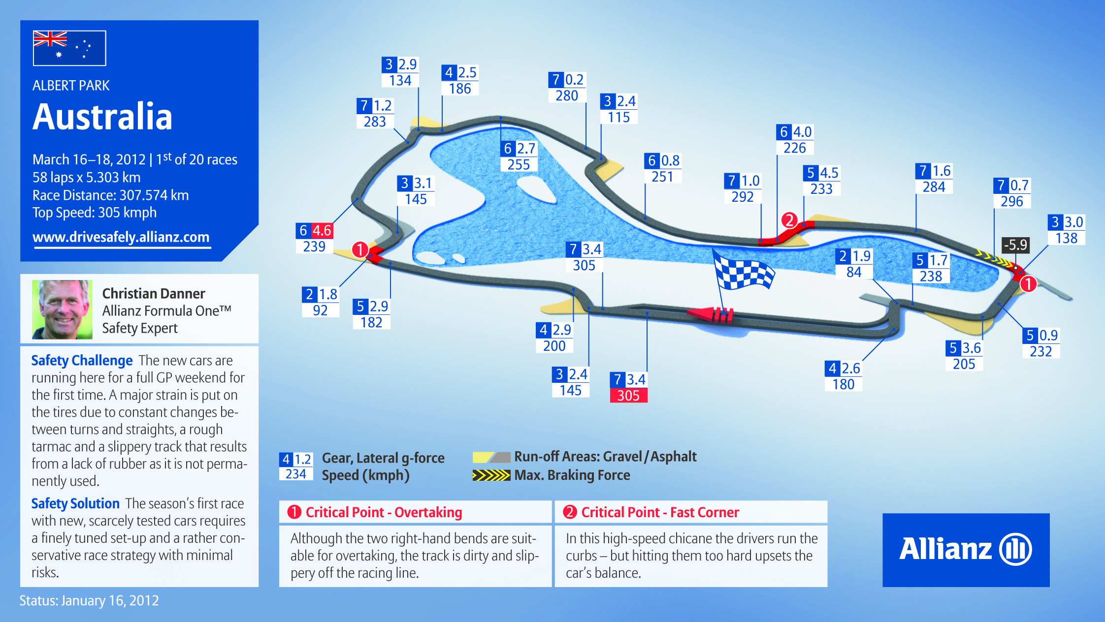 Через 1 трек. Albert Park Grand prix circuit. Трасса в Австралии f1. Австралия трасса формулы 1.
