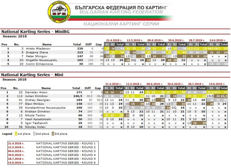 Картинг раф календарь