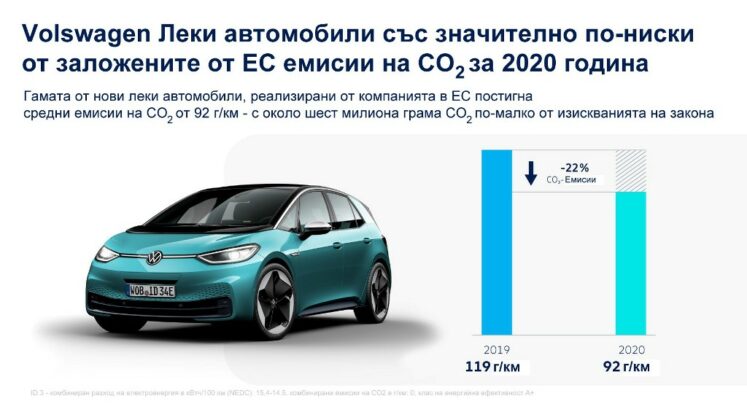 Сколько co2 выделяет автомобиль