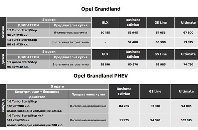 Цени на Opel Grandland