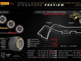 Гран при на Сингапур 2022