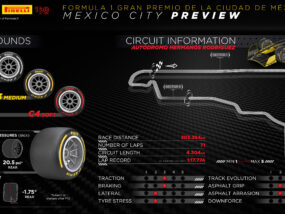 Гран при на Мексико 2022