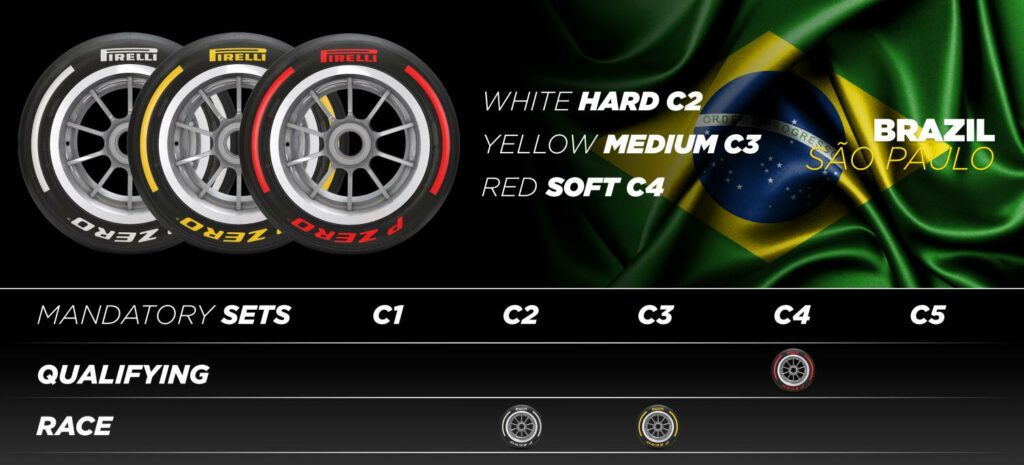 Избор на гуми на Пирели за Бразилия