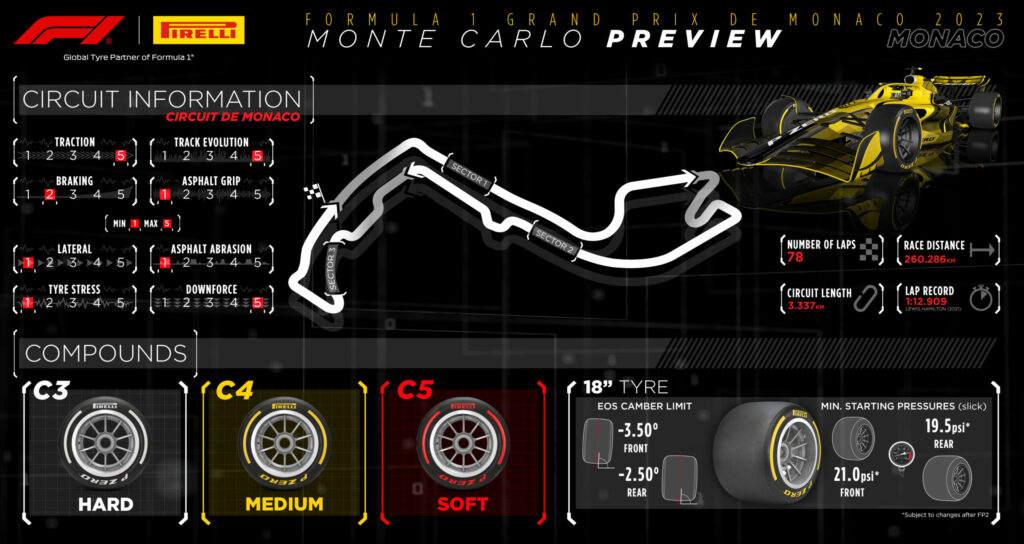 Гран при на Монако 2023