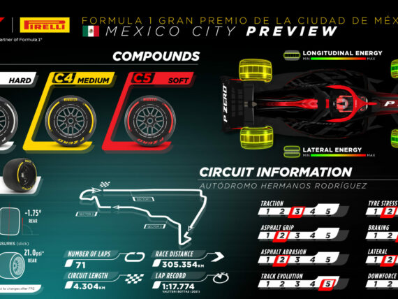 Гран при на Мексико Сити, Пирели